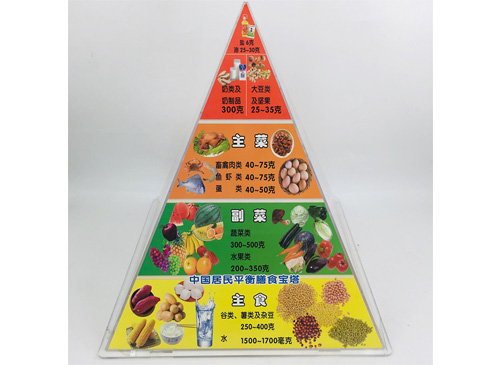 膳食宝塔模型.jpg